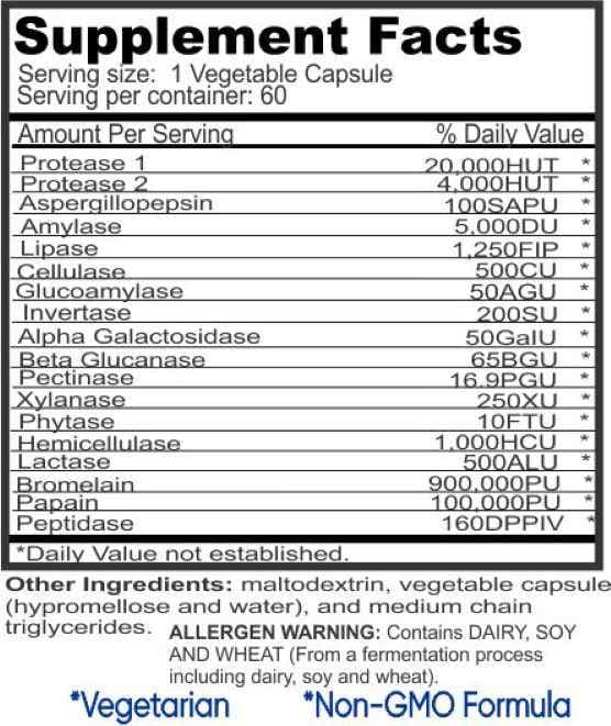 Digestive Matrix